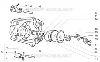 Rocker levers