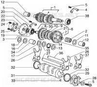 Gear group
