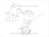 Handlebars coverages