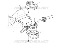 Handlebars coverages