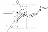 Handlebars component parts