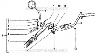 Handlebars component parts