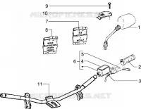 Handlebars component parts