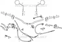 Handlevar and controls