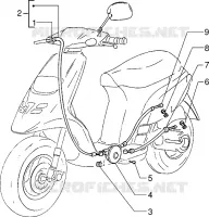 Throttle transmissions