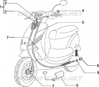 Transmissions brakes - Speedometr (kms)